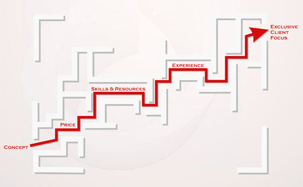 Infinity-Turn-Around-Solutions-4